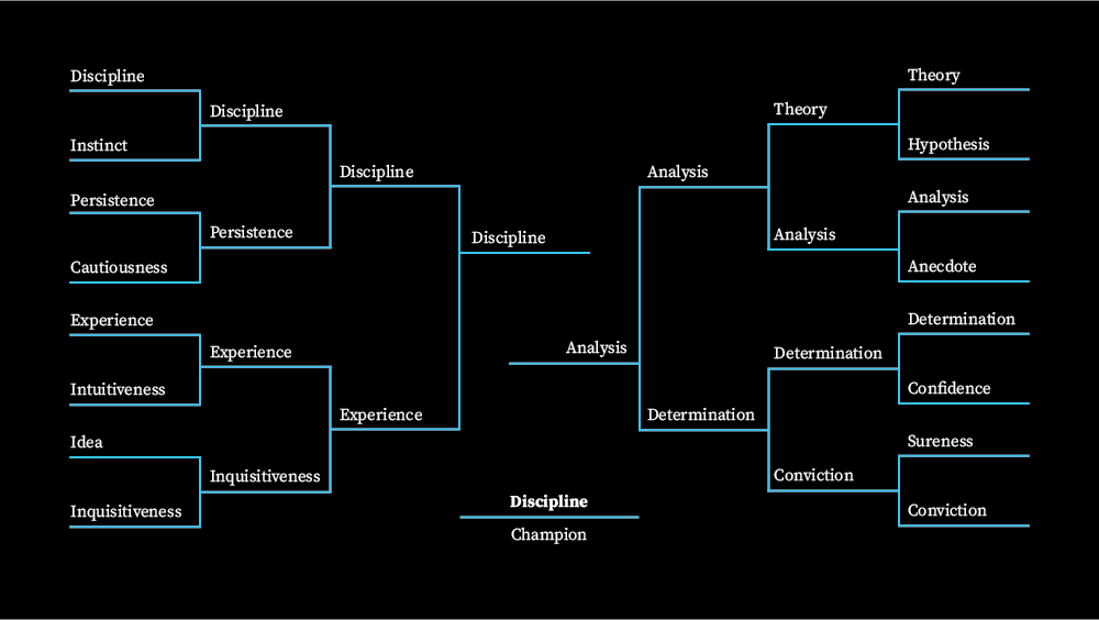 bracket-champion