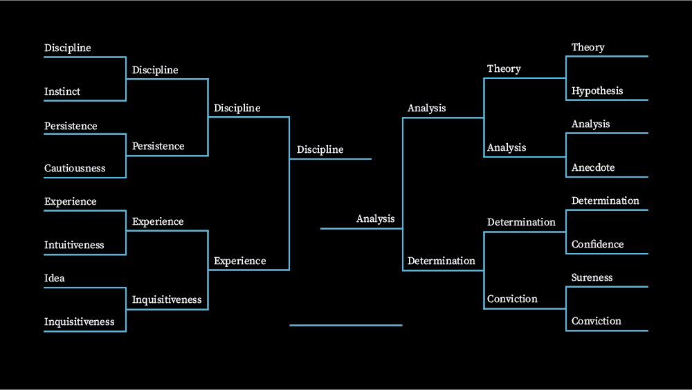 bracket-final