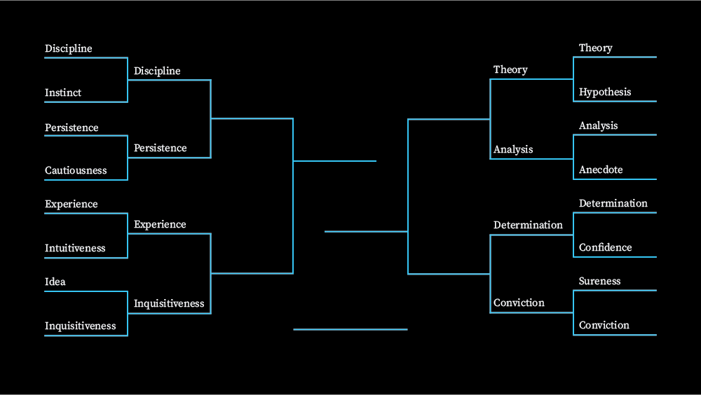 bracket-second-round