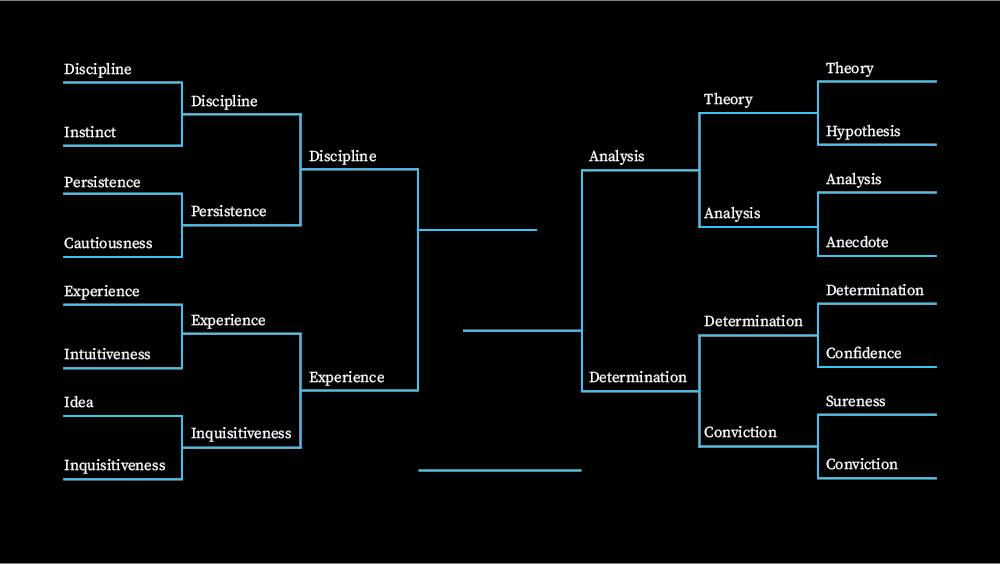 bracket-third-round